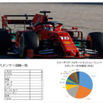 【2019年版】フェラーリF1チームのスポンサーを分析