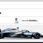 【2020年版】ウィリアムズレーシング（F1チーム）のスポンサーを分析