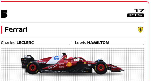 Ferrari F1-2025