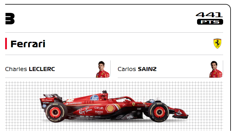 Ferrari F1-2024