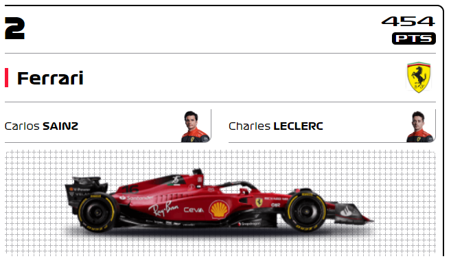 Ferrari F1-2022