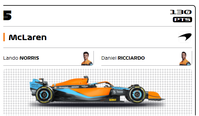 MclarenF1-2022