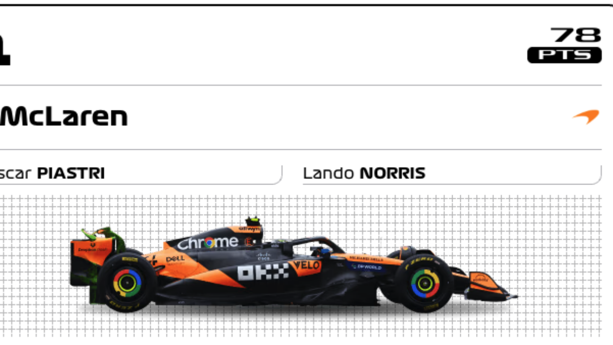 【2025年版】McLarenF1チームのスポンサー一覧と分析 | スポンサー募集ラボ