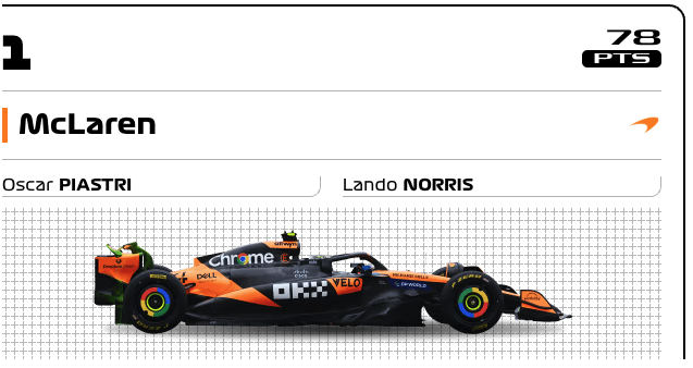 MclarenF1-2025