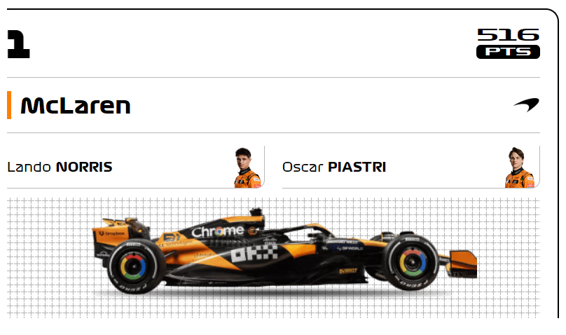 MclarenF1-2024