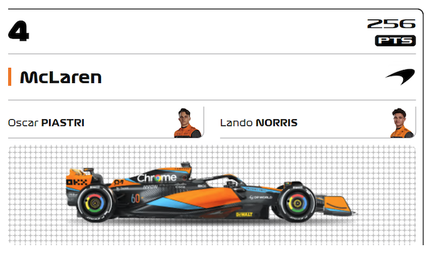 MclarenF1-2023