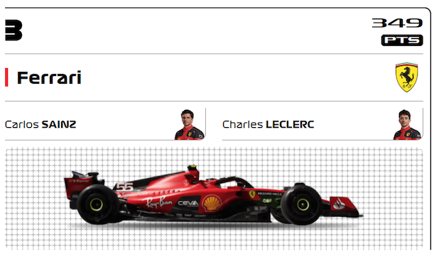 Ferrari F1-2023