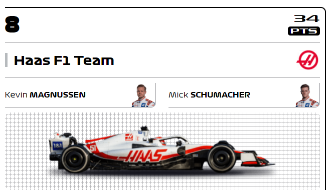 haasF1_2022