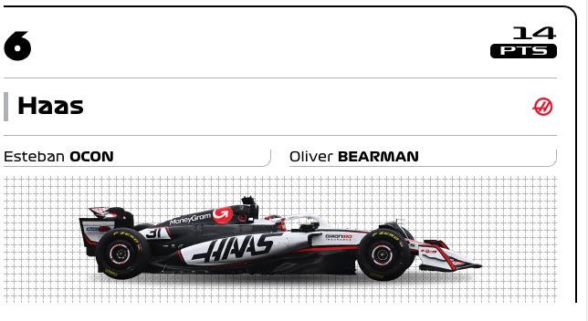 haasF1_2025