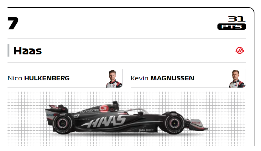 haasF1_2024