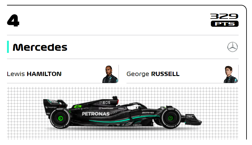mercedesF1_2024