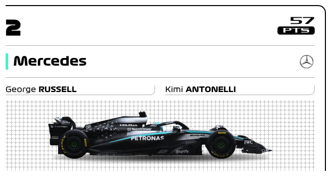 mercedesF1_2025