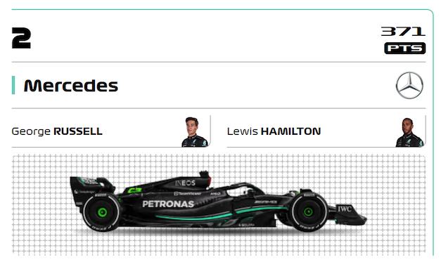 mercedesF1_2023